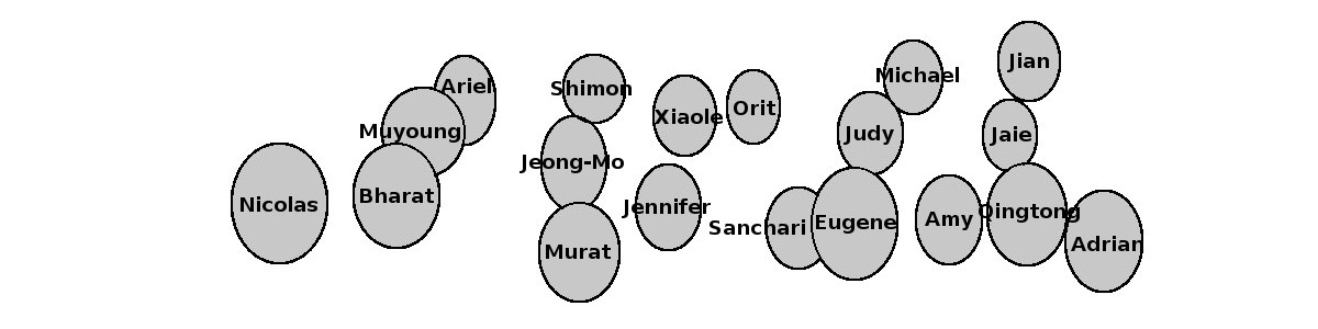 GroupNames